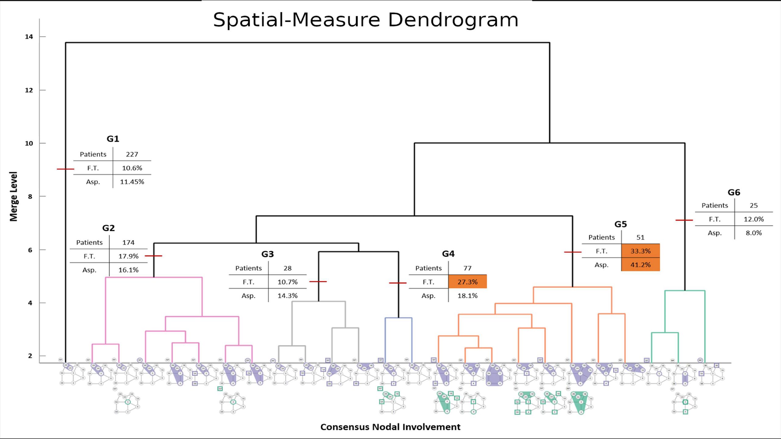 Correlating Toxicity Outcomes with Spatial Patterns of Lymph Node Metastasis for Oropharyngeal Cancer Patients