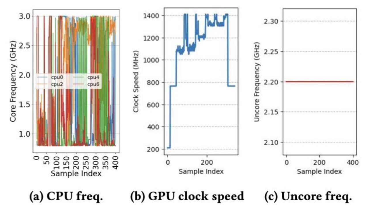 MAGUS: Memory-Throughput-Based Uncore Frequency Scaling on Heterogeneous Systems (poster)