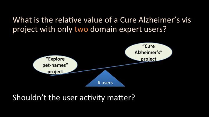 Activity-Centered Domain Characterization for Problem-Driven Scientific Visualization