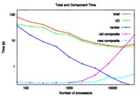 Massively Parallel Visualization on Leadership Computing Resources - Tom Peterka, ANL