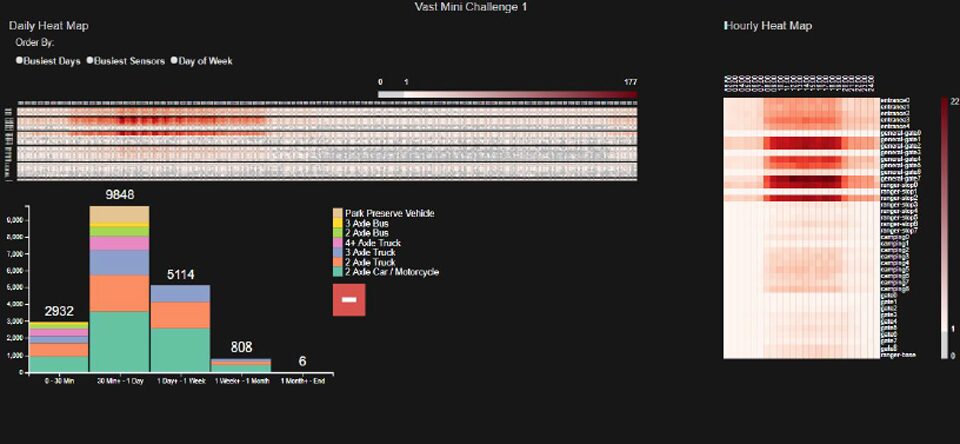 MC1: A Bespoke Analysis Tool for Spatio-temporal Park Traffic Data