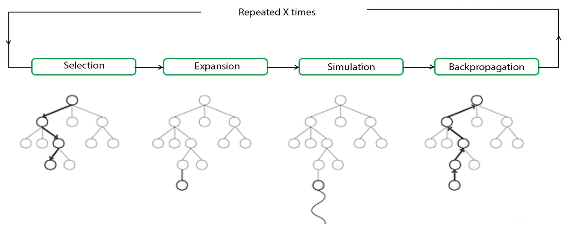 Overcoming RL Limitations in HPC Scheduling: A Model-Based MCTS Approach for Practical Deployment (poster)