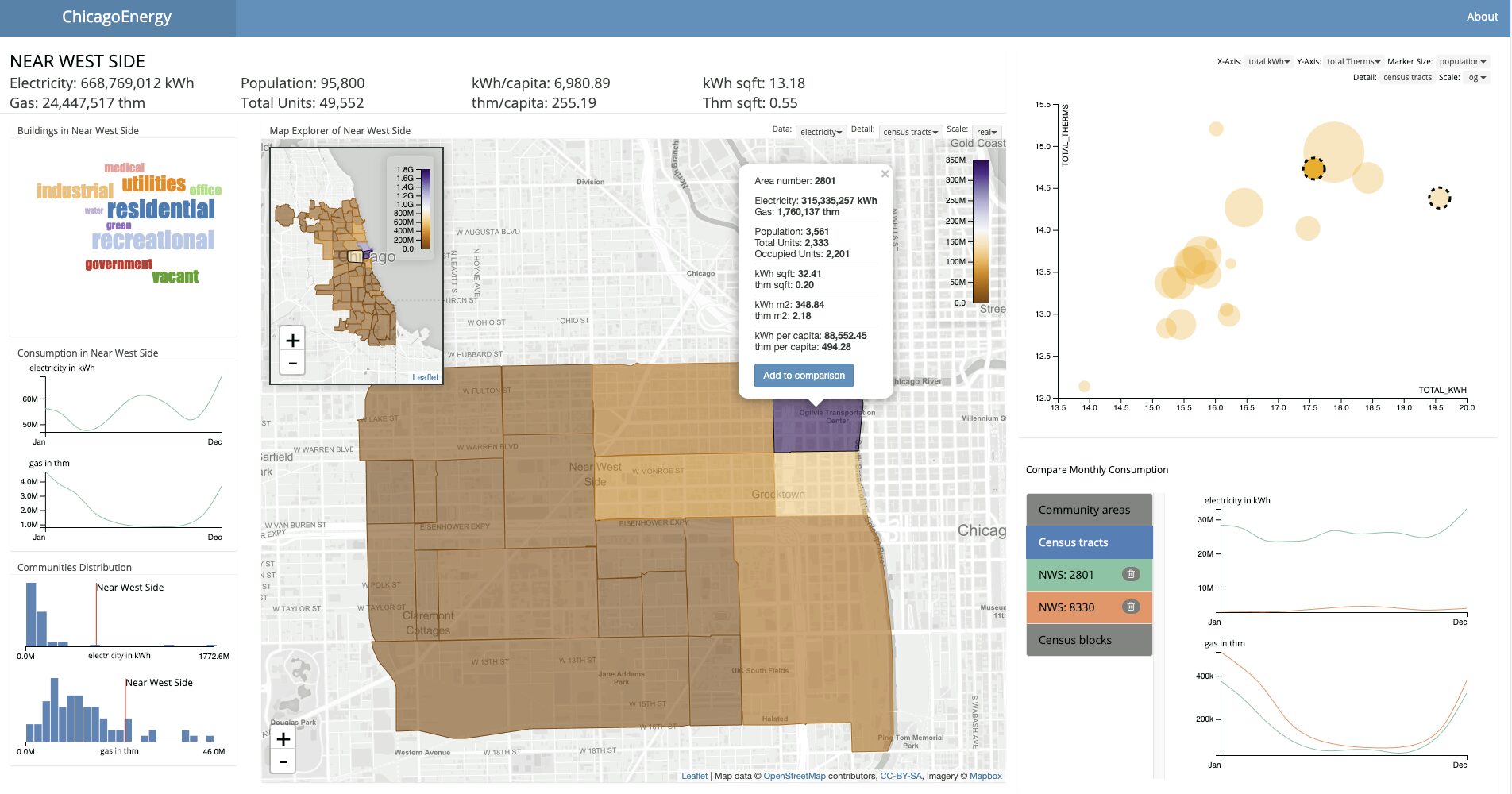 Visual Analysis of a Smart City’s Energy Consumption
