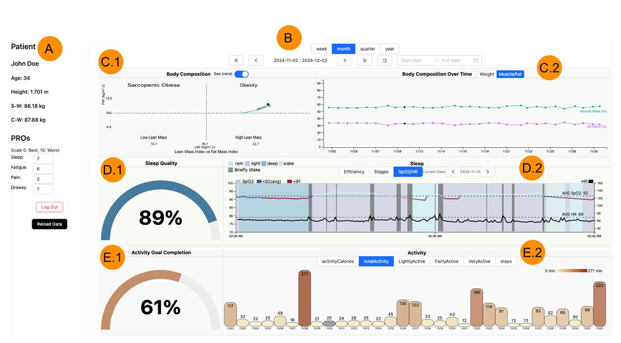 mEnergy: Development of a Novel mHealth Multi-device Platform for Near Real-time Remote Assessment of Energy Disorders