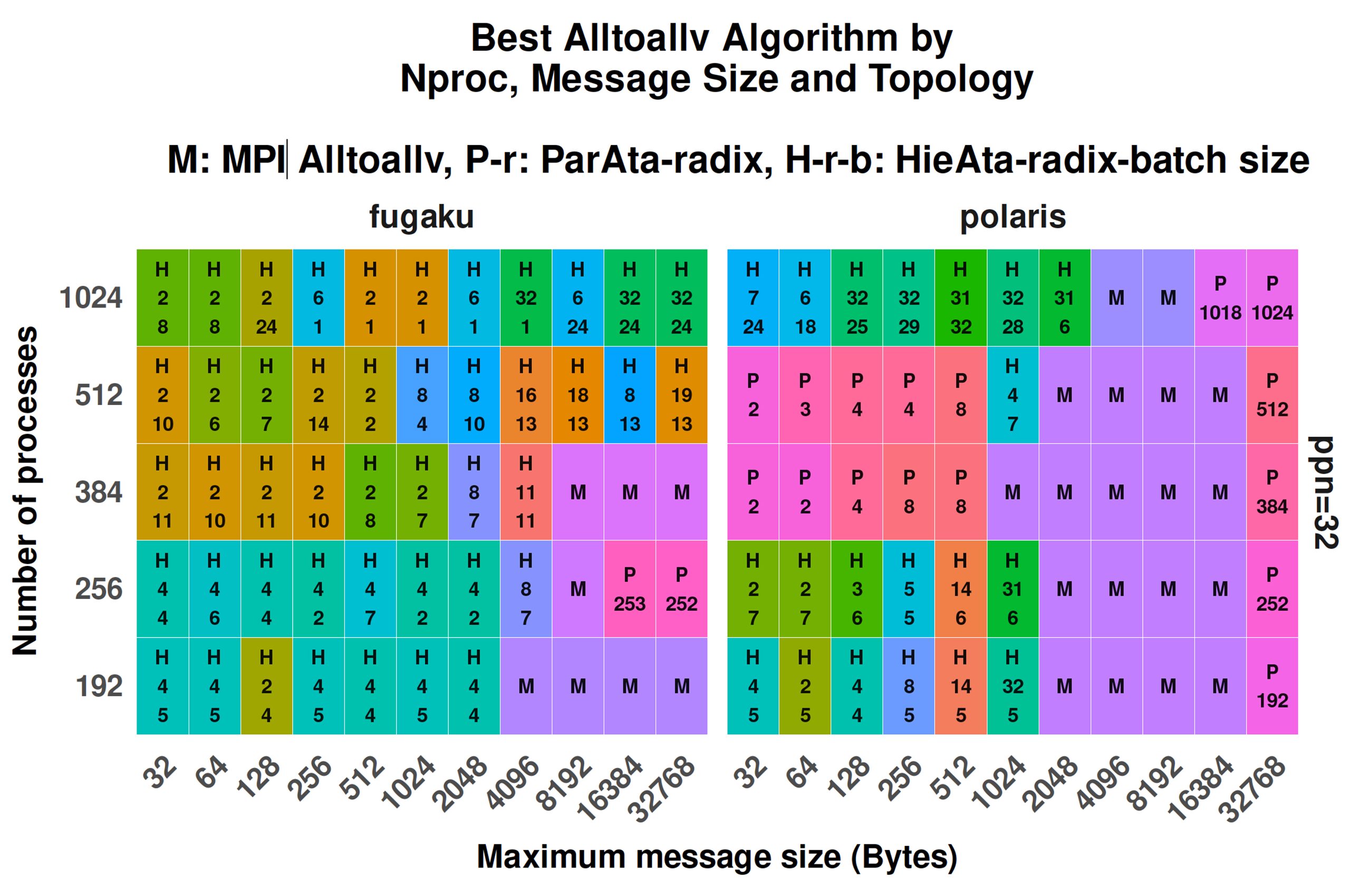EVL Graduate Researcher Kunting Qi HiPC 2025 Distinguished Paper Award Nominee