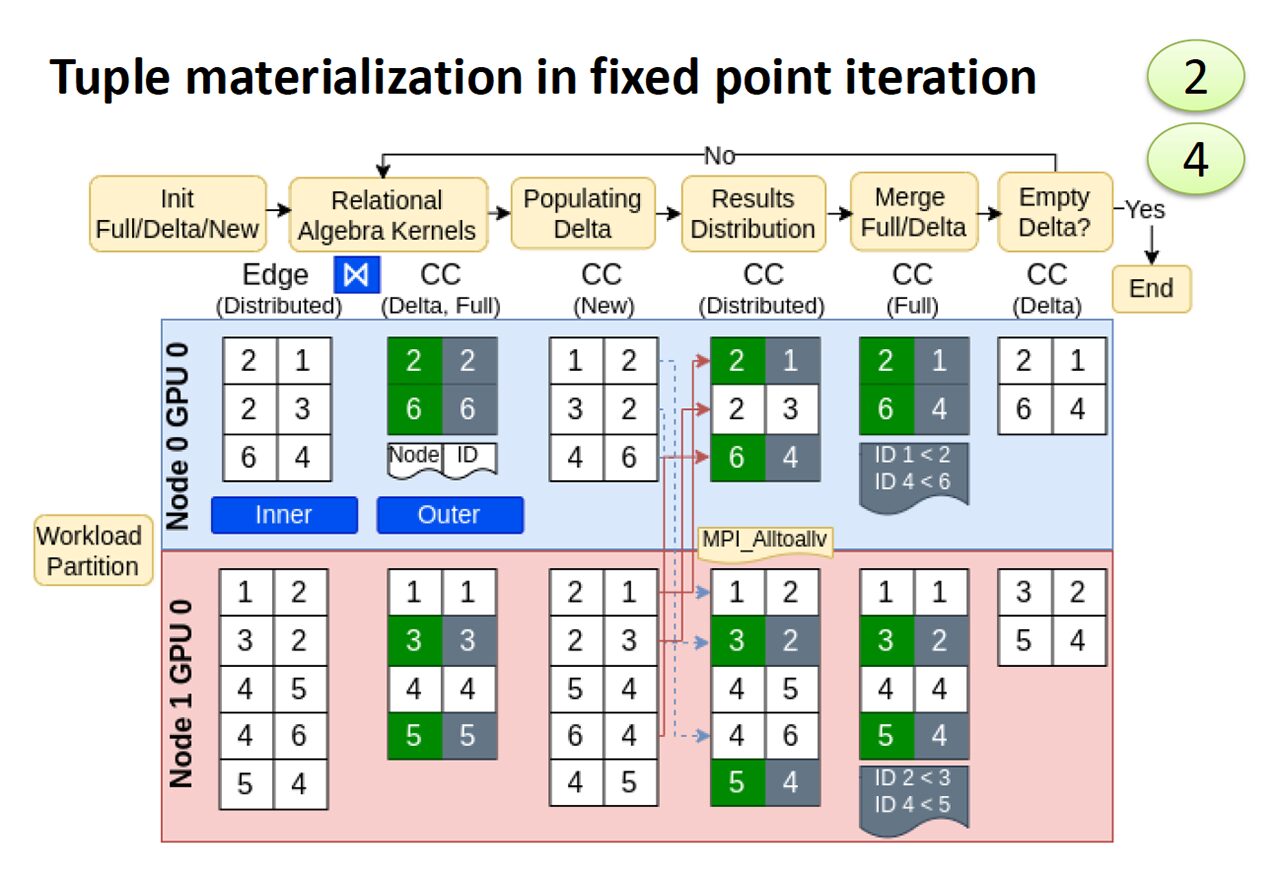 MNMGDatalog: A Scalable Multi-Node Multi-GPU Datalog Engine (poster)