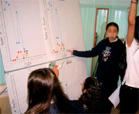 Classroom Space, Classroom Time, and the Representation of Dynamic Phenomena