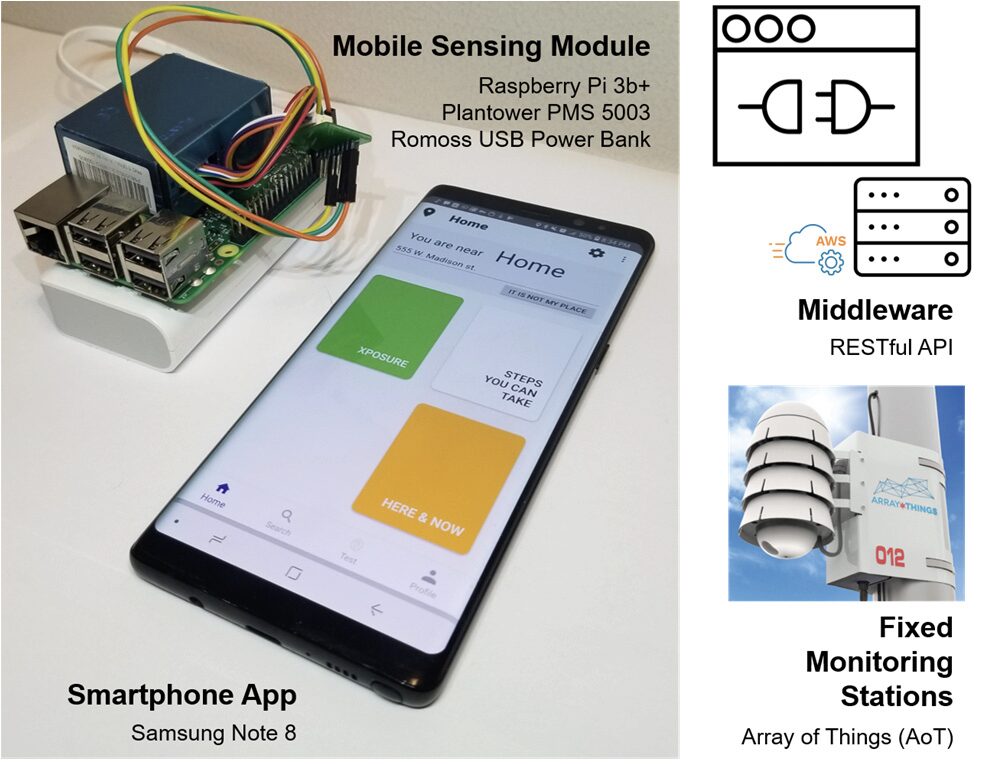 myCityMeter: Helping Older Adults Manage the Environmental Risk Factors for Cognitive Impairment