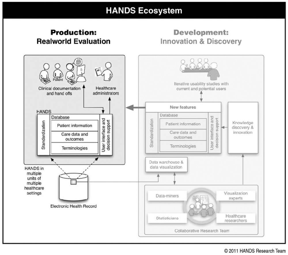 Maintaining a consistent big picture: Meaningful Use of a Web-based POC EHR System