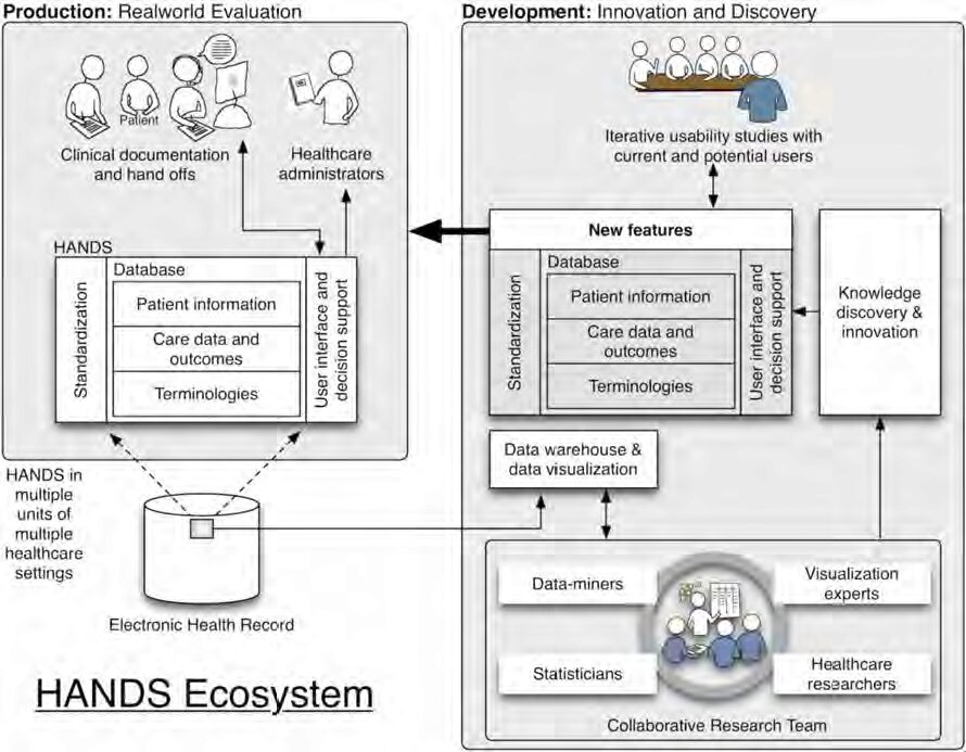 Toward a More Robust and Efficient Usability Testing Method of Clinical Decision Support for Nurses Derived from Nursing Electronic Health Record Data