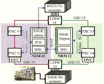 The First Optically-Virtual-Concatenated Lambdas over Multiple Domains in Chicago Metro Area Network Achieved Through Interworking of Network Resource Managers