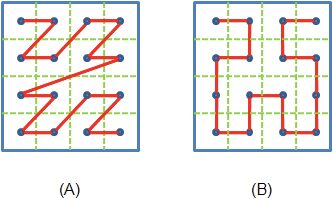 OptiStore: An On-Demand Data Processing Middleware for Very Large Scale Interactive Visualization