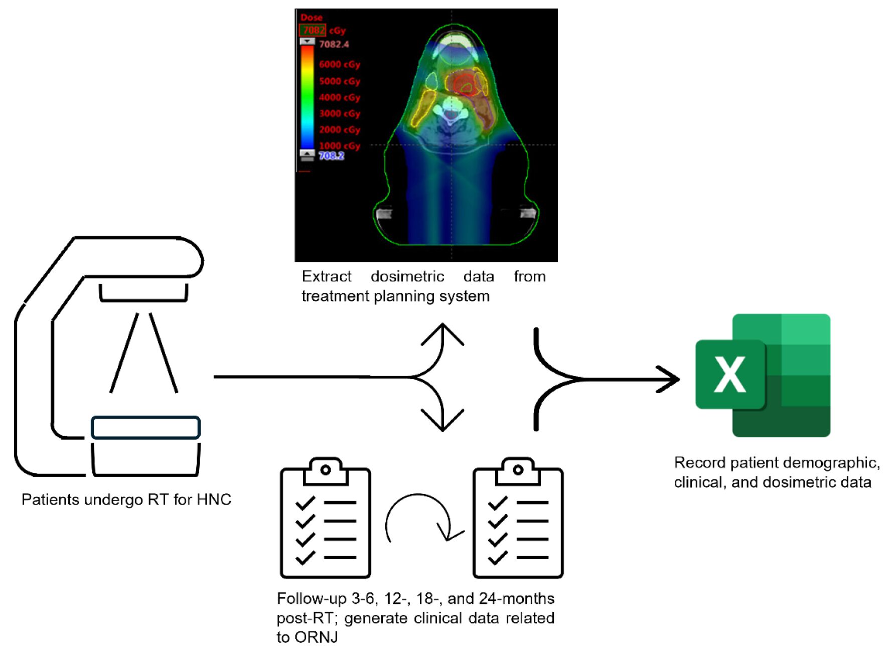 Clinical and dosimetric dataset of time-to-event normal tissue complication probability for osteoradionecrosis