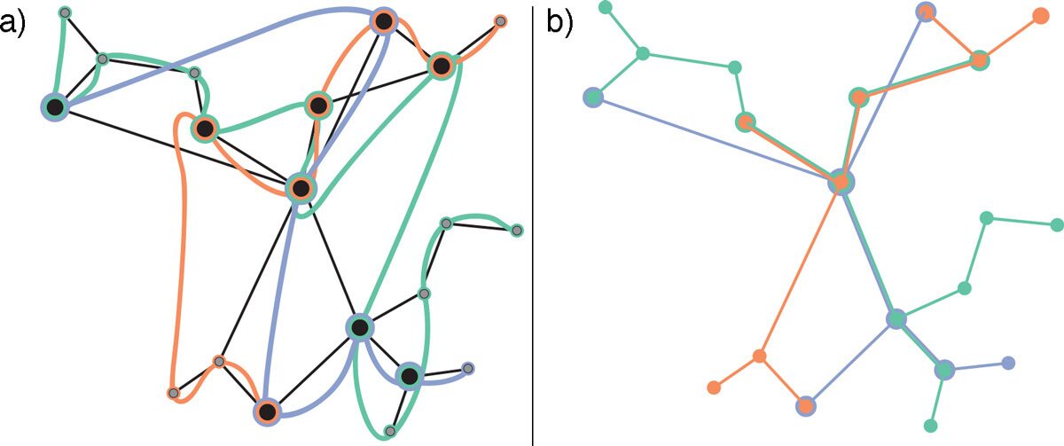 Extended LineSets: A visualization technique for the interactive inspection of biological pathways