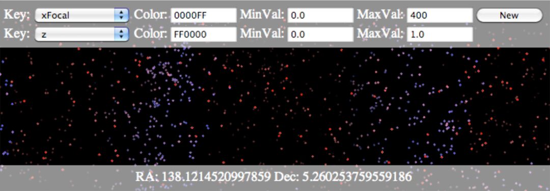 Pixel-based Overlays for Navigating a Galaxy of Observations