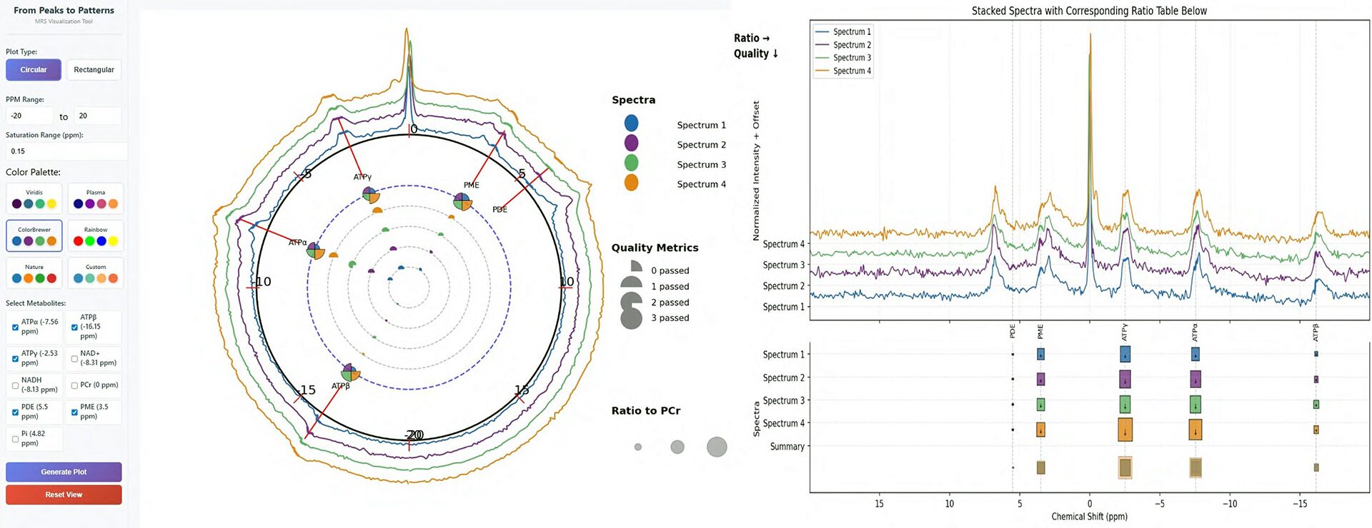 From Peaks to Patterns