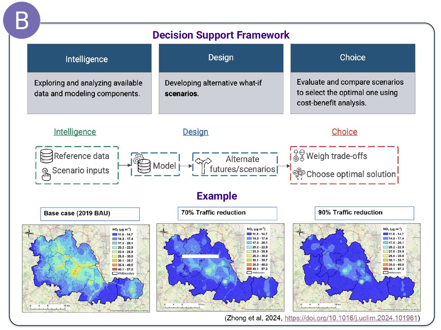 Developing an Open Computational Framework for Decision Support Across Transportation, Weather, and Public Health