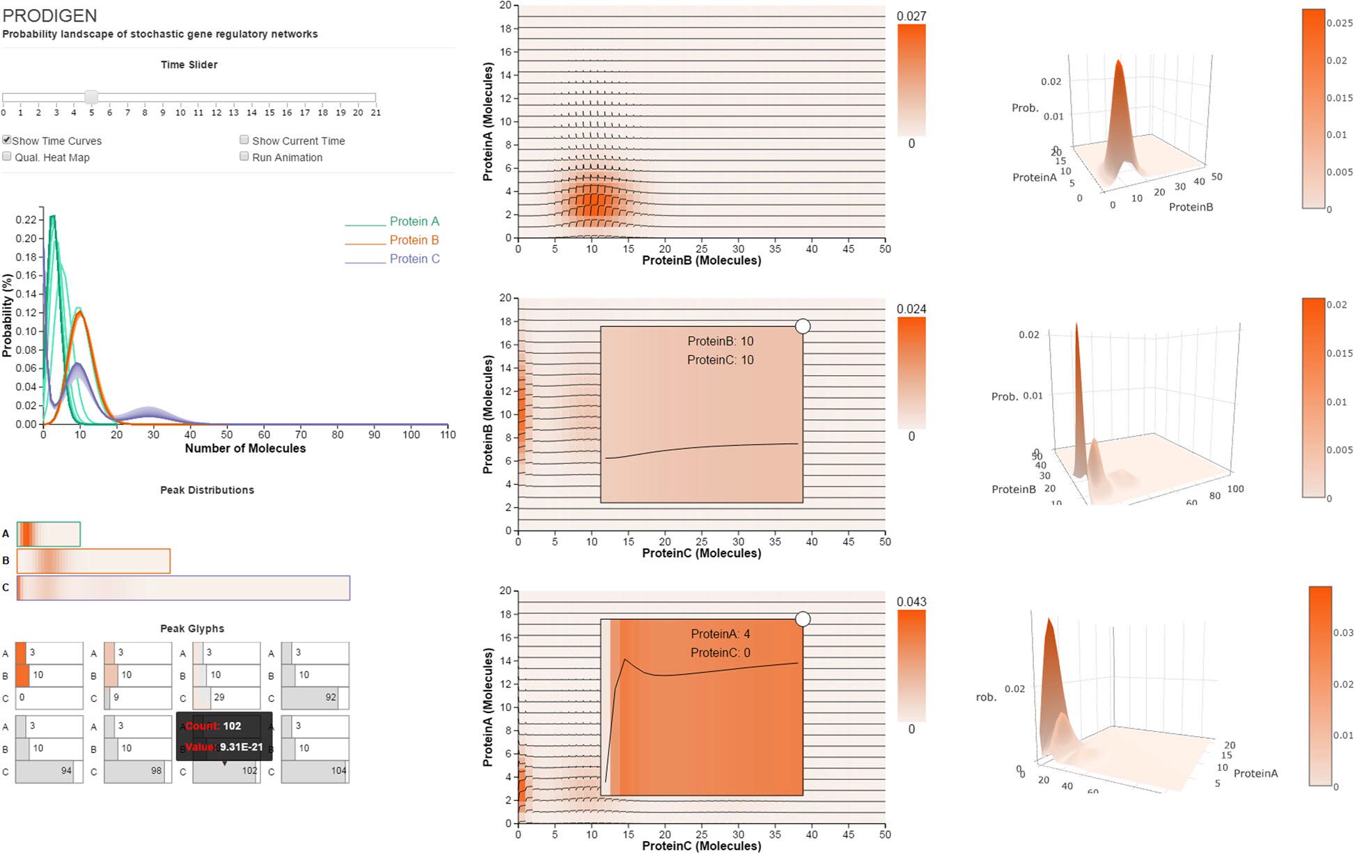 PRODIGEN: visualizing the probability landscape of stochastic gene regulatory networks in state and time space