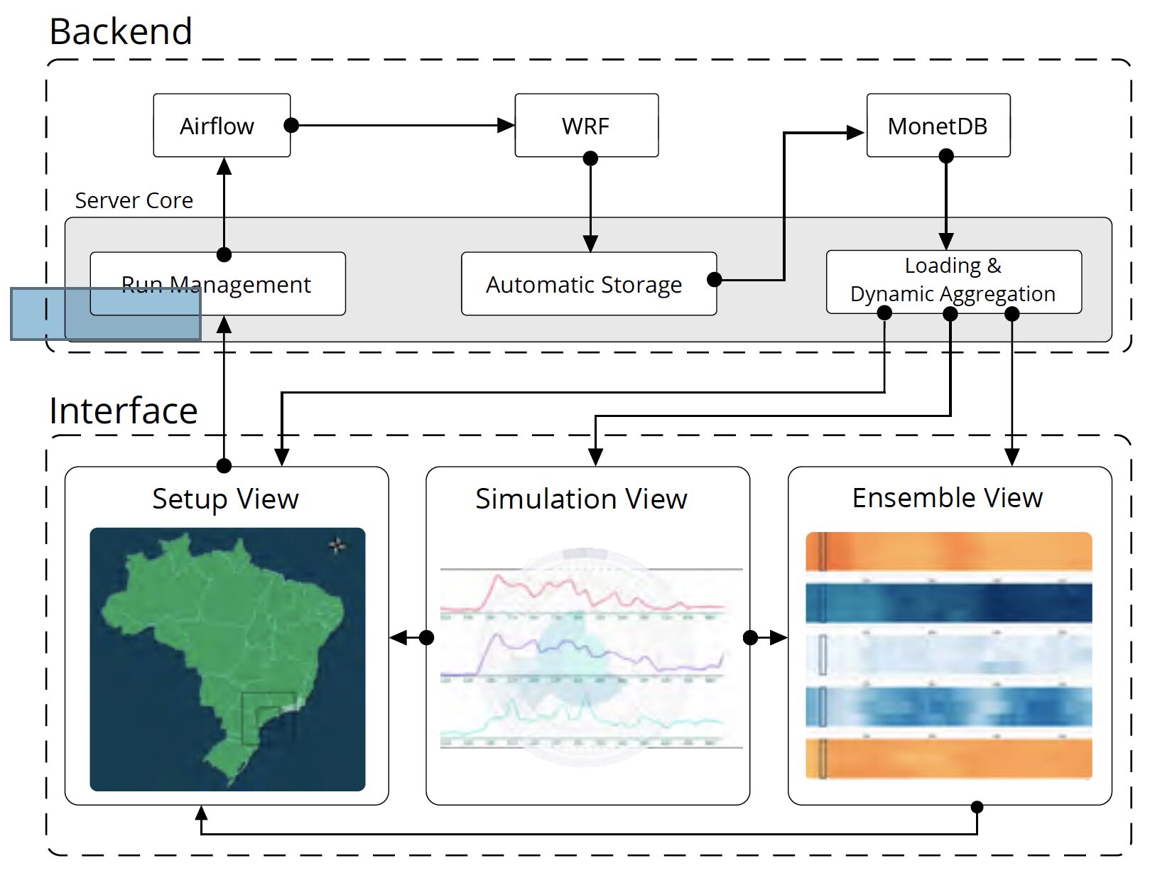 ProWis Awarded IEEE VIS2023 Best Paper Honorable Mention