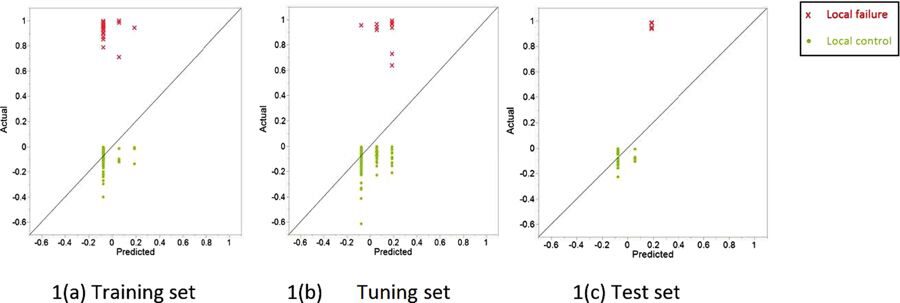 Normal Tissue Radiomic Feature Kinetics in Oropharygeal Cancers Treated with Image-Guided Radiation Therapy: Assessment of Parotid Glands Textural Changes on Daily Non-contrast CT