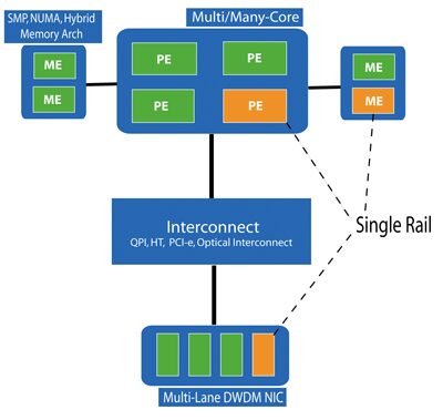 4th IEEE International Conference on e-Science