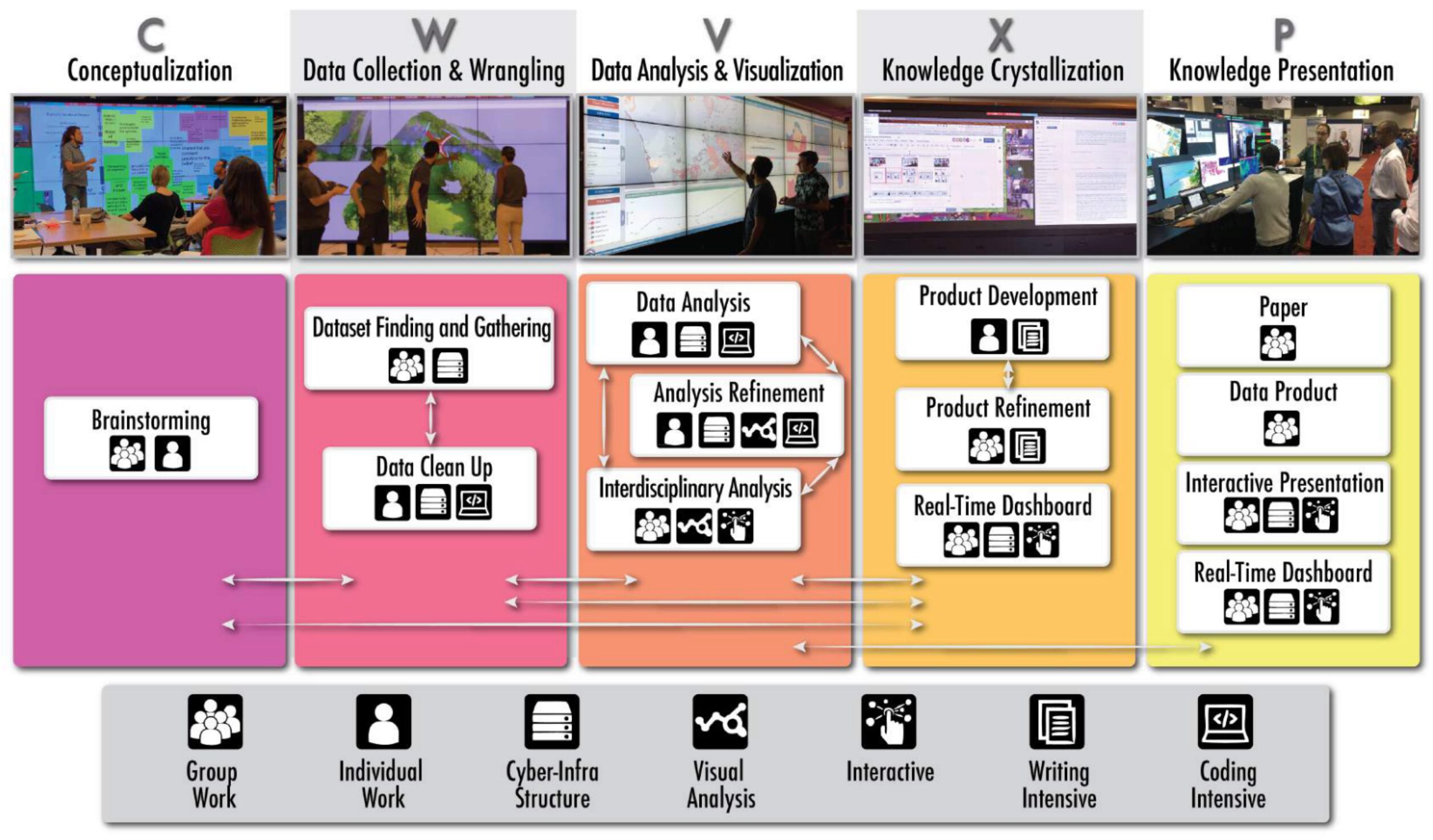 SAGE3: Smart Amplified Group Environment for Harnessing the Data Revolution