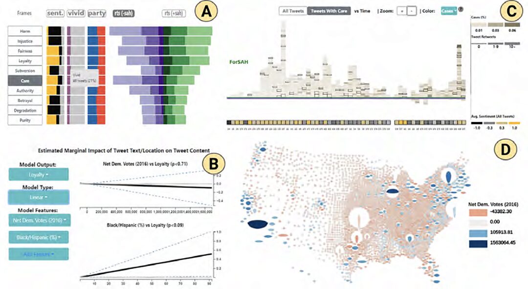 MOTIV: Visual Exploration of Moral Framing in Social Media