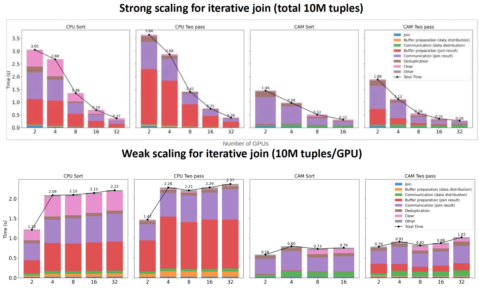 Scalable Multi-Node Multi-GPU Datalog Engine with Energy-Aware Profiling