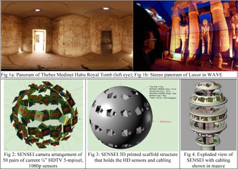 EVL of UIC Computer Science Department receives new $3 million grant from NSF