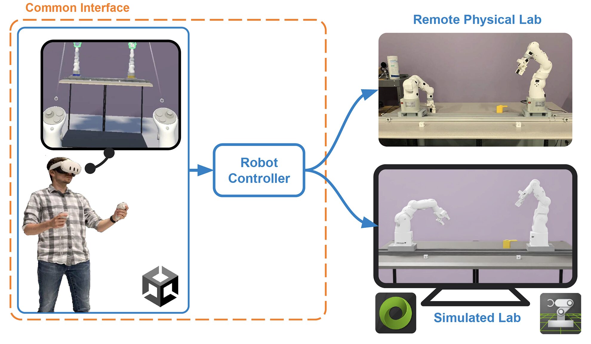 Using Virtual Reality for Remote Dexterous Manipulation: An Exploration of Methods
