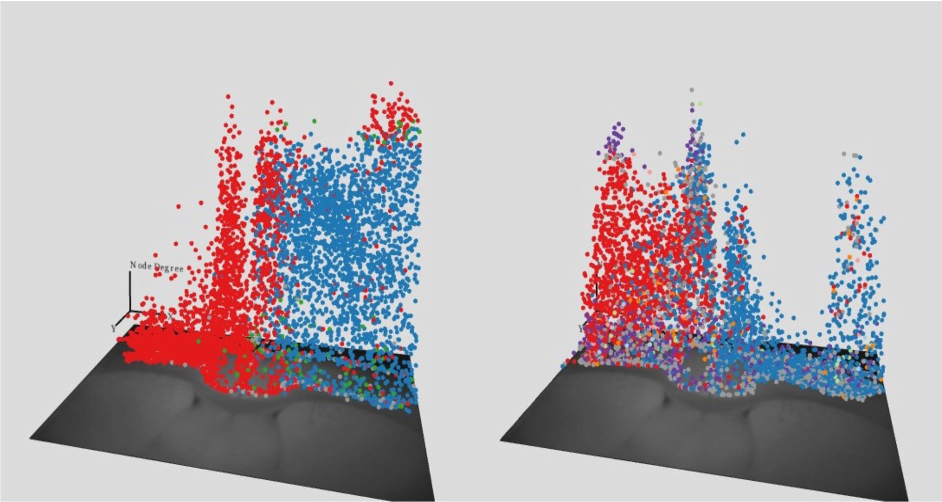 Visualization of time-series biological data with spatial and non-spatial features embedded