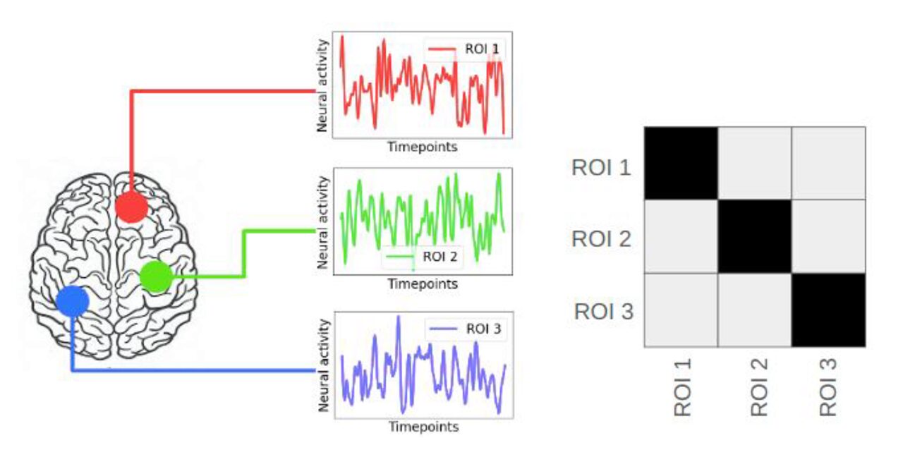 Neurological Diseases Spectrum Mapping using Topological Data Analysis (poster)