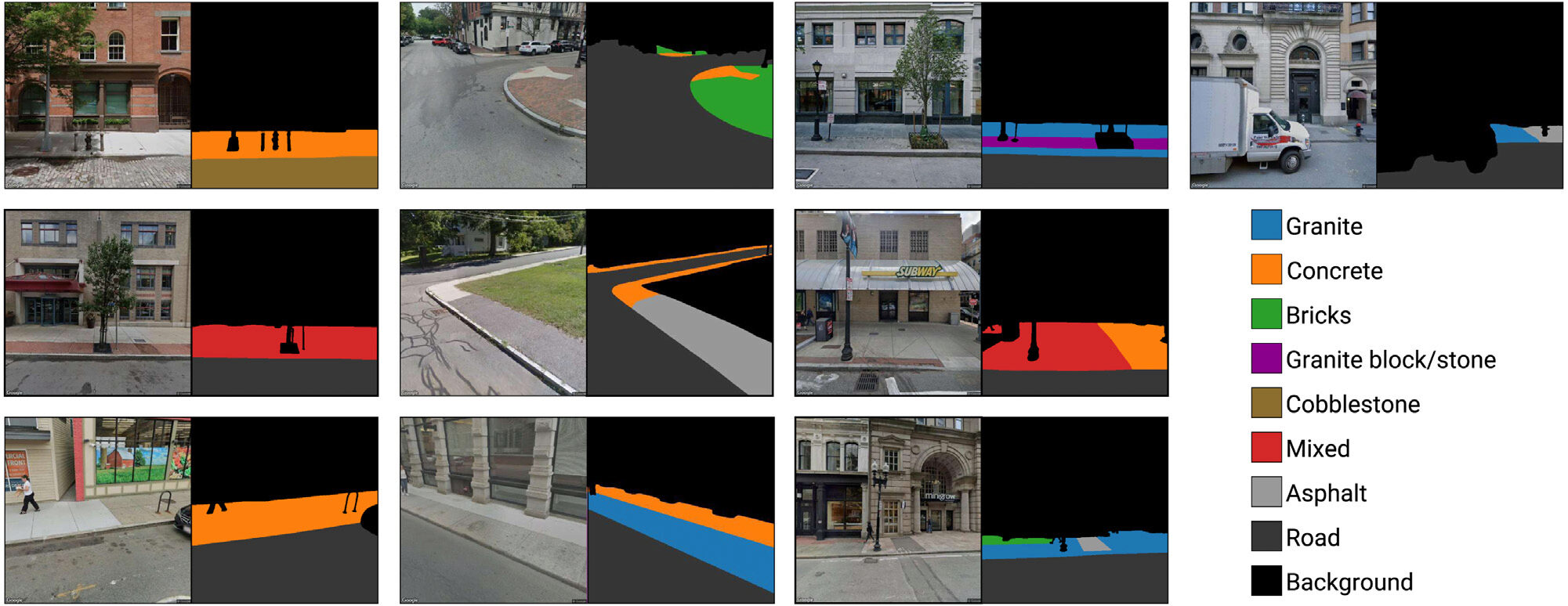 CitySurfaces: City-scale semantic segmentation of sidewalk materials