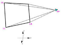 Transparently Supporting a Wide Range of VR and Stereoscopic Display Devices