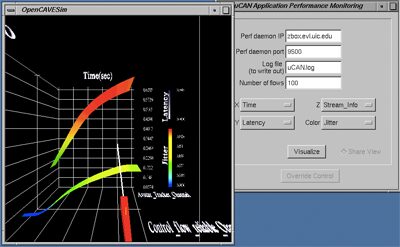A Unified and Collaborative Approach for Analyzing Networks