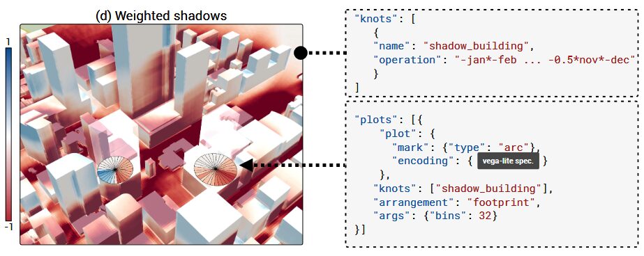 The Urban Toolkit: A Grammar-based Framework for Urban Visual Analytics