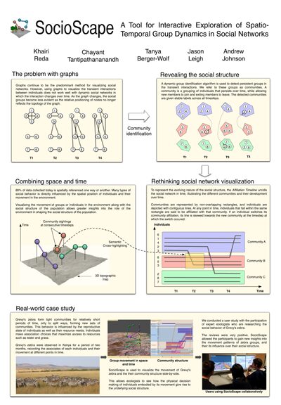 SocioScape - a Tool for Interactive Exploration of Spatio-Temporal Group Dynamics in Social Networks