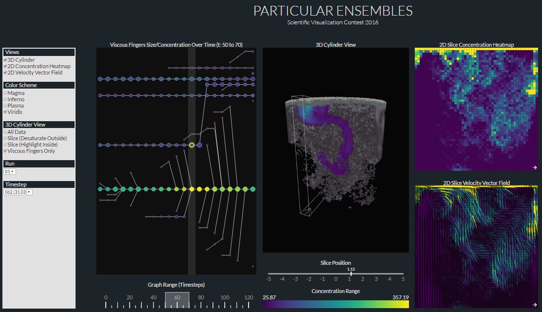 Interactive Exploration and Tracking of Viscous Fingers in Large-Scale Ensemble Simulations