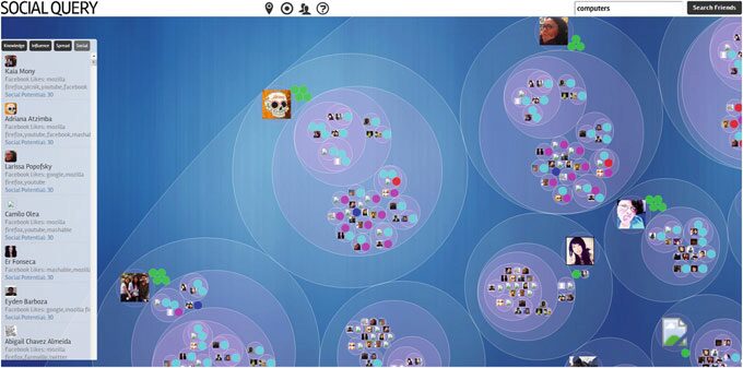 Visualizing Targeted Audiences