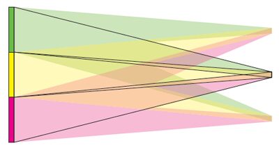 A multi-viewer tiled autostereoscopic virtual reality display