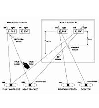A Single-Authoring and Bridging Framework for Virtual and Augmented Reality Interfaces