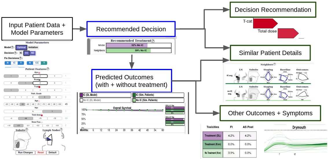EVL PhD Candidate Andrew Wentzel Presents his Research at IEEE VIS2024