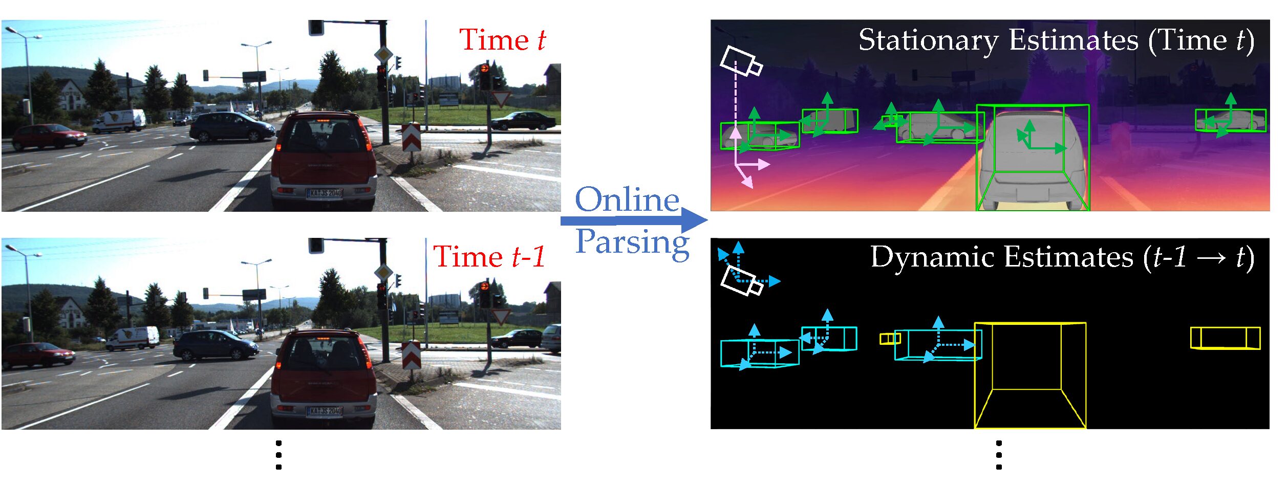 Wei Tang Awarded NSF Grant CCSS: Modeling and Learning Space-time Structures for Real-time Environment Perception