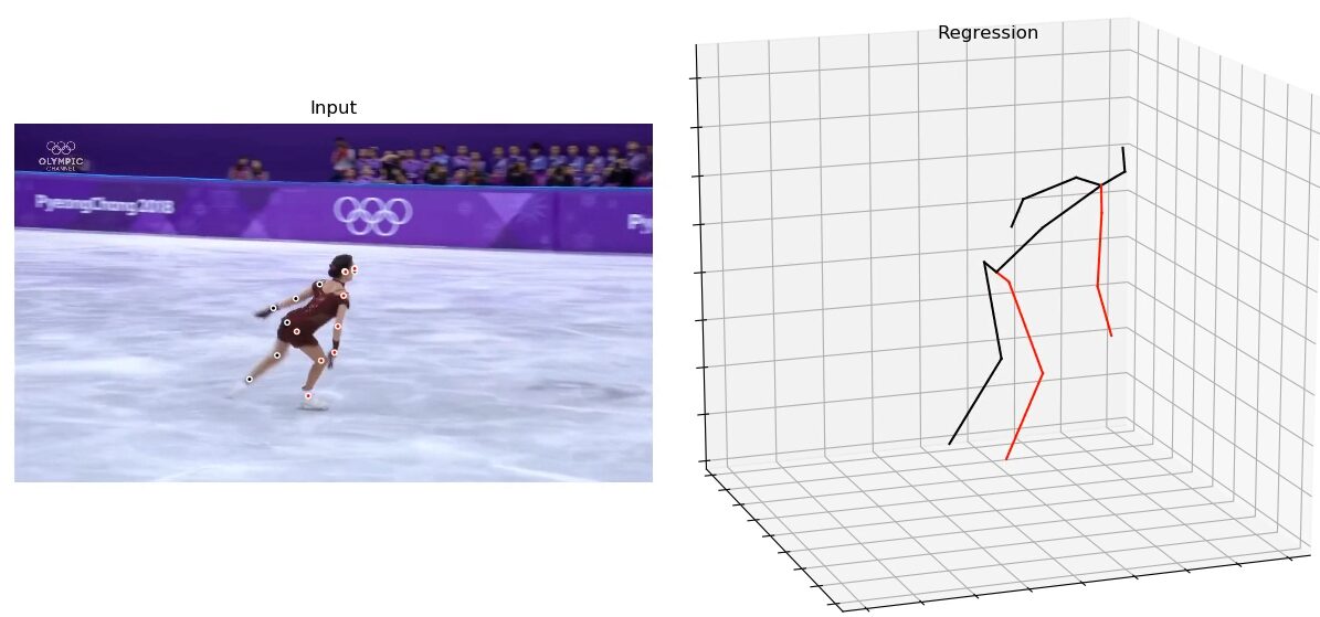 Modulated Graph Convolutional Network for 3D Human Pose Estimation